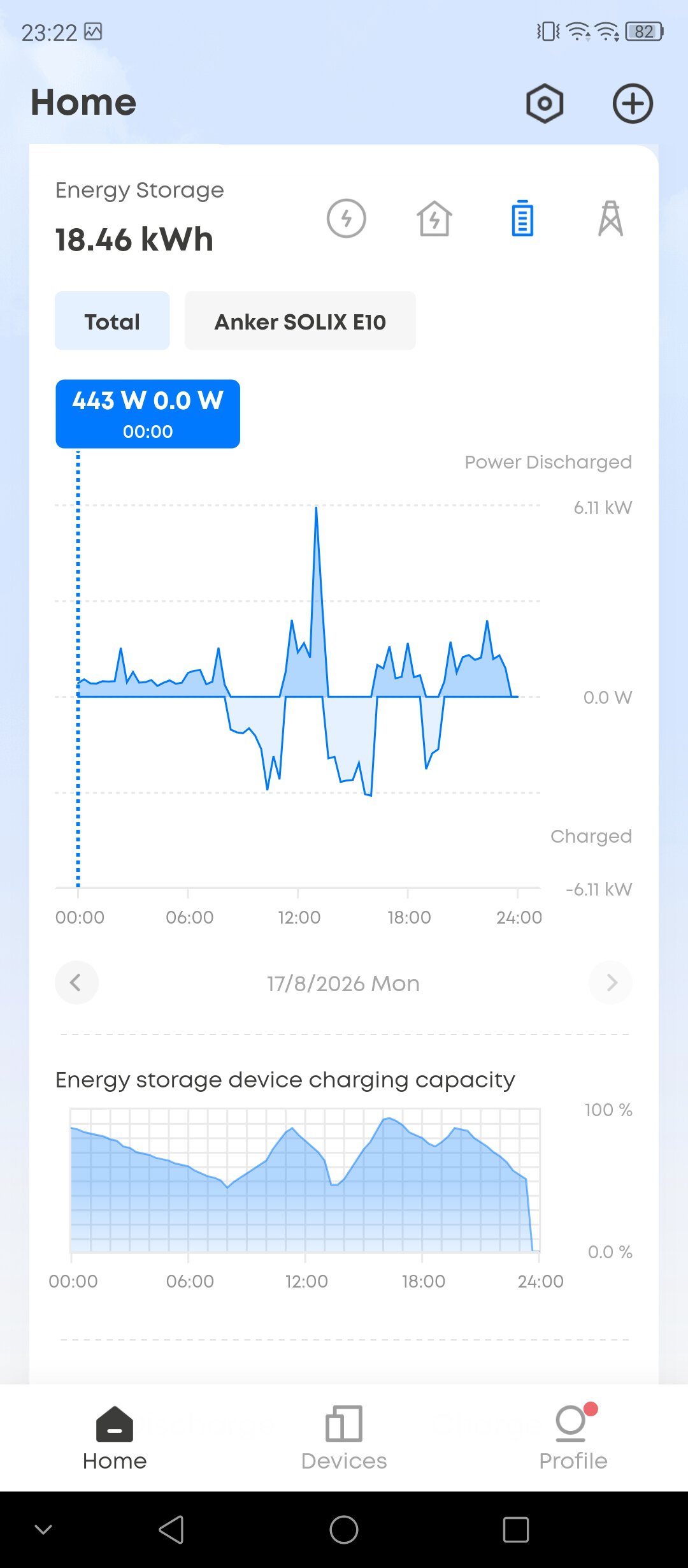 Anker E10 battery charge day 1