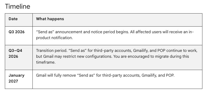 Gmail discontinues third party Send as feature Gmail discontinues third party Send as feature