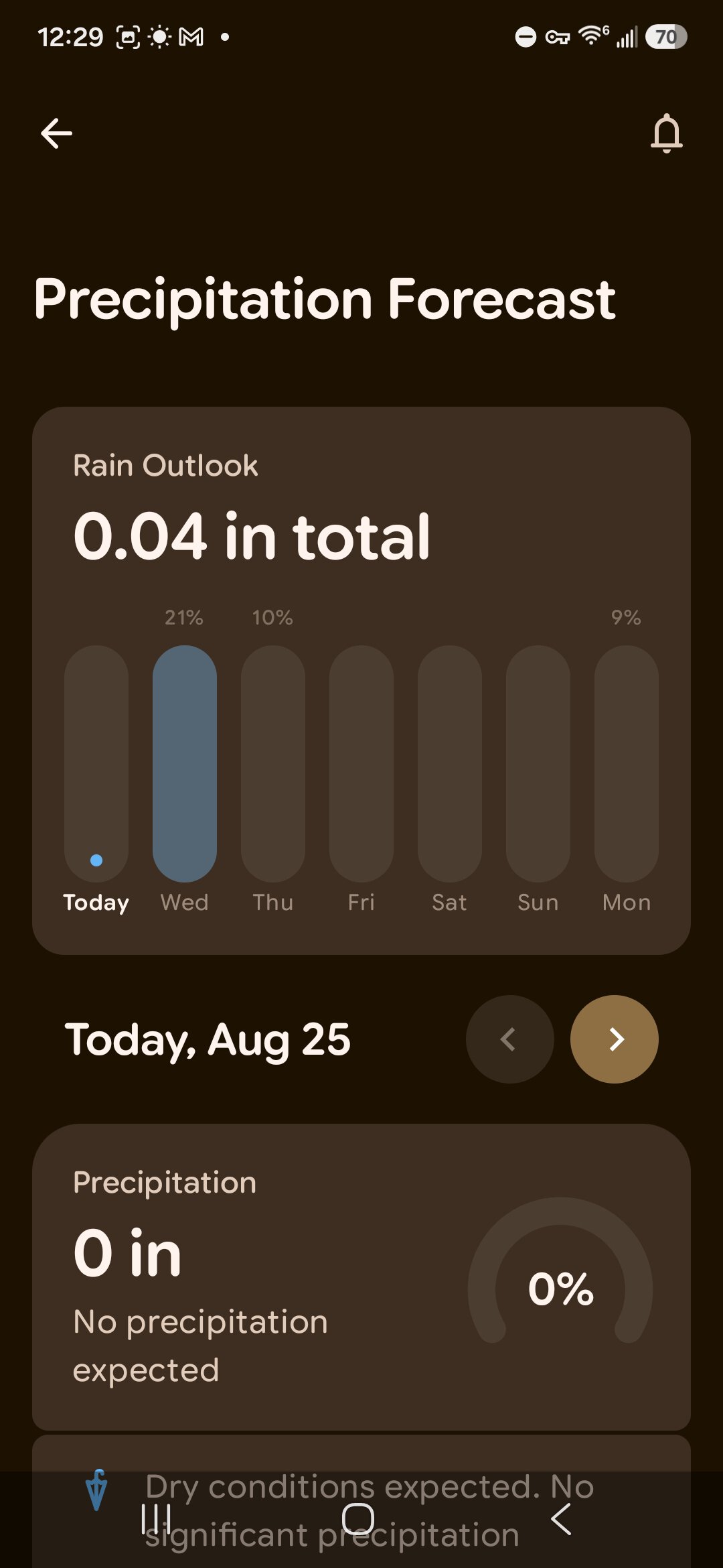 Gradient Weather 2