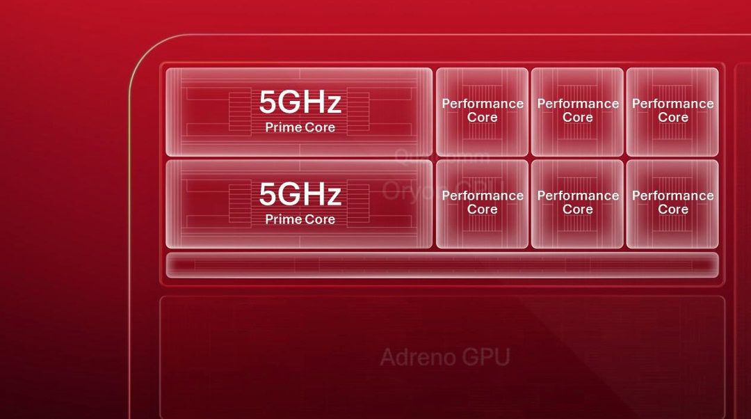 Qualcomm Snapdragon 5GHz CPU