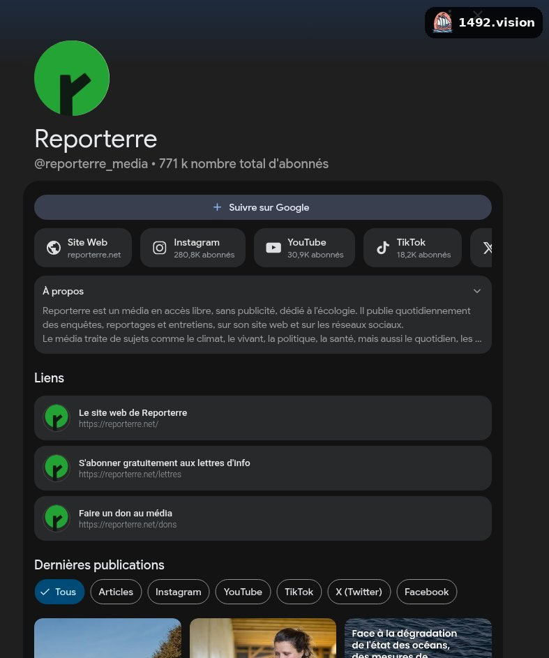 Google Search Profile interface in French showing Reporterre's profile with total subscriber count, social channel links, an "À propos" bio, and custom donation links.