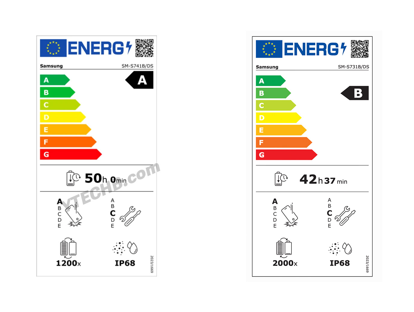 Samsung Galaxy S26 FE energy label Samsung Galaxy S26 FE energy label