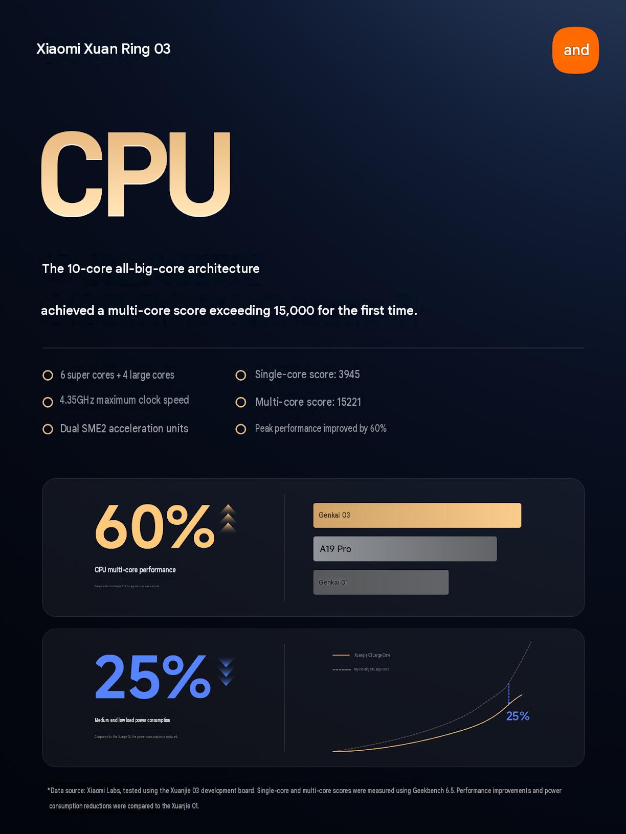 Xiaomi XRing 03 translated image CPU