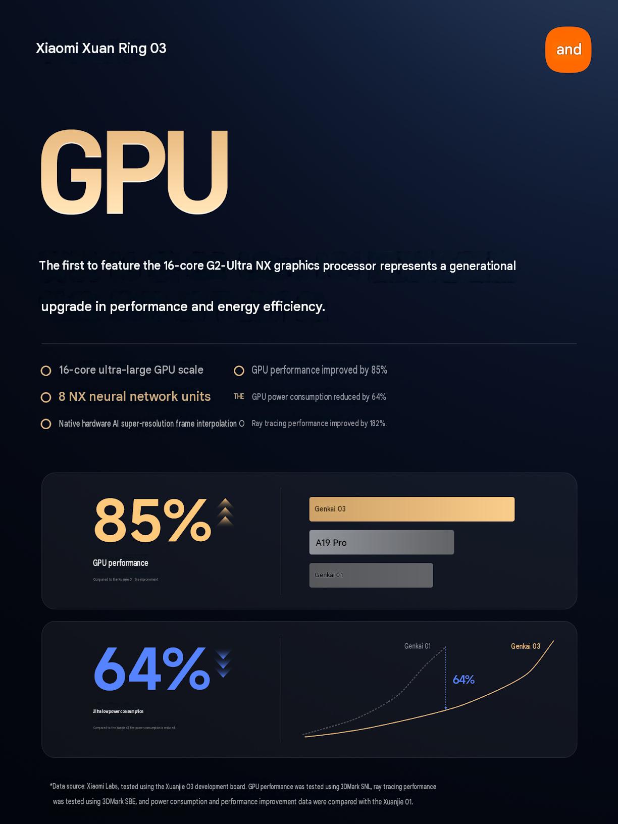 Xiaomi XRing 03 translated image GPU