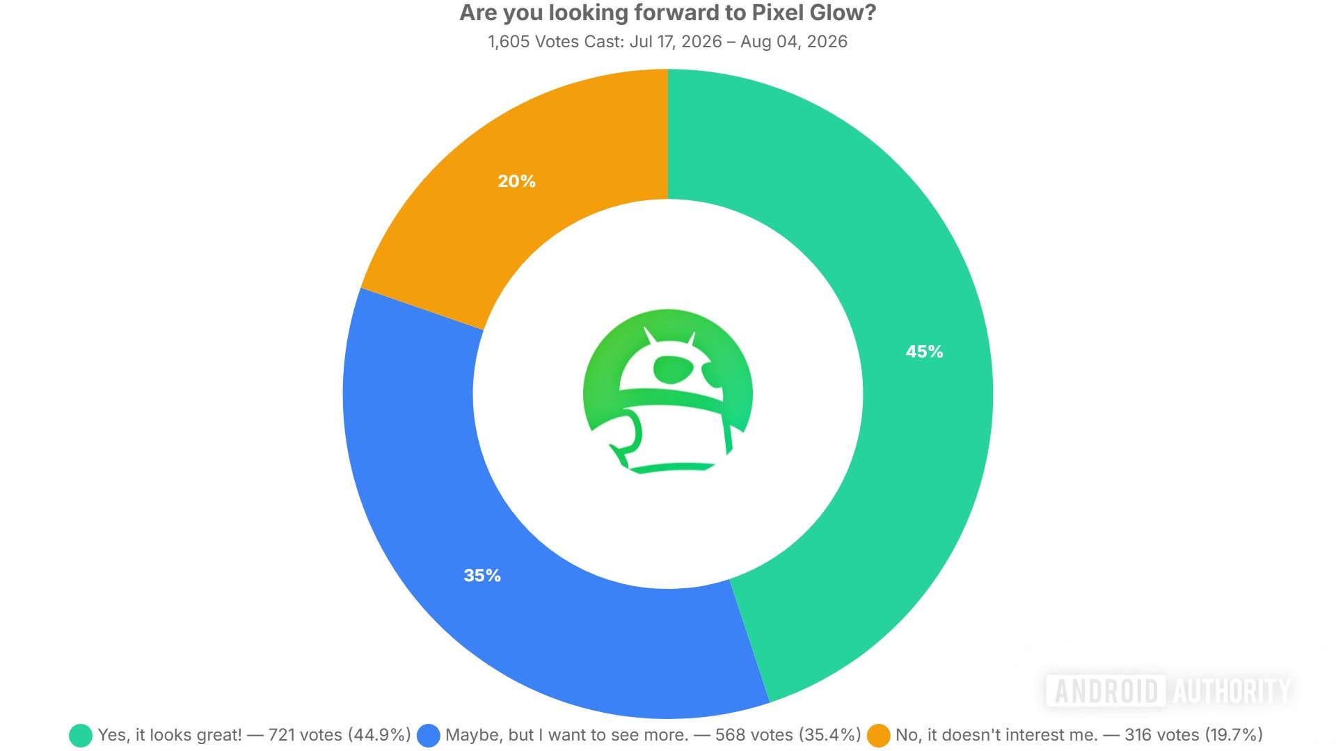 are you looking forward to pixel glow poll results