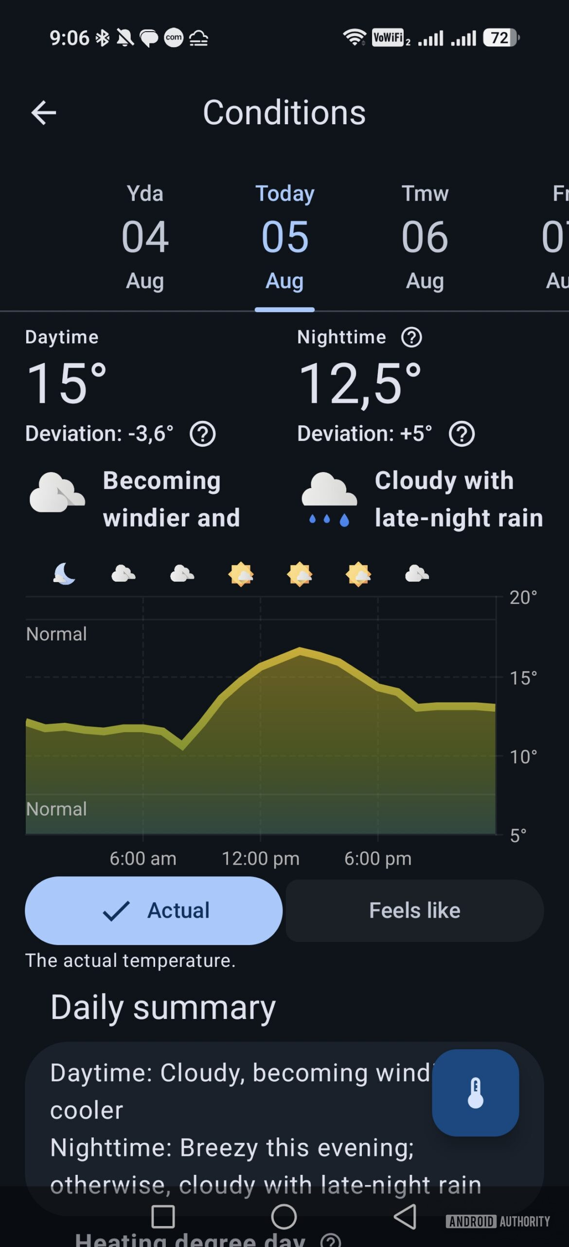 detailed daily conditions in breezy weather