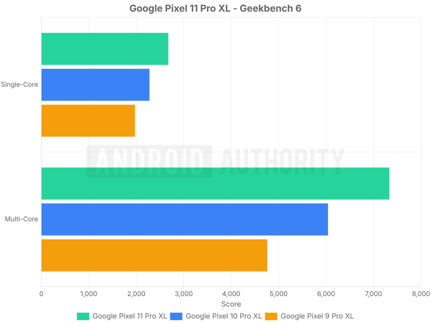 google pixel 11 pro xl geekbench 6 1440x1080 2026 08 18T12 42 48