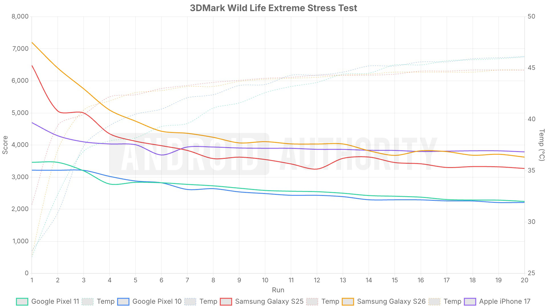 3dmark wild life extreme stress test 1920x1080 2026 09 20T10 24 52 3dmark wild life extreme stress test 1920x1080 2026 09 20T10 24 52
