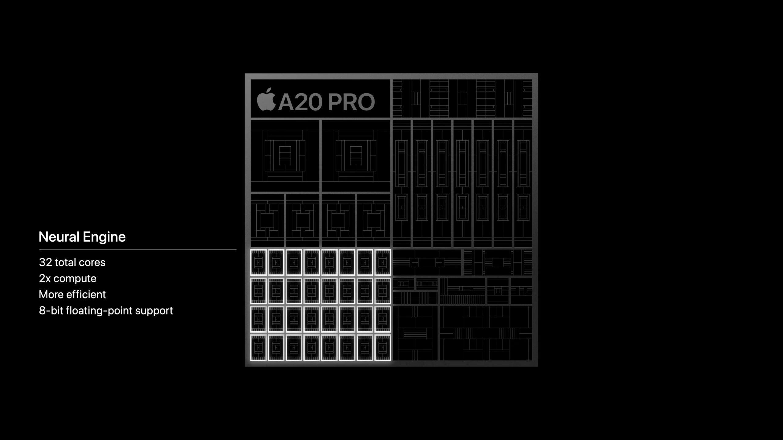 Apple A20 Pro Neural Engine with 32 cores