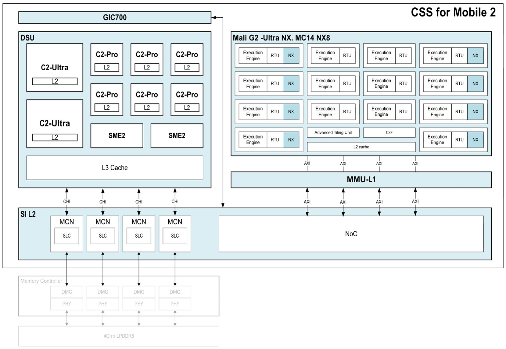 Arm CSS for Mobile 2 Arm CSS for Mobile 2