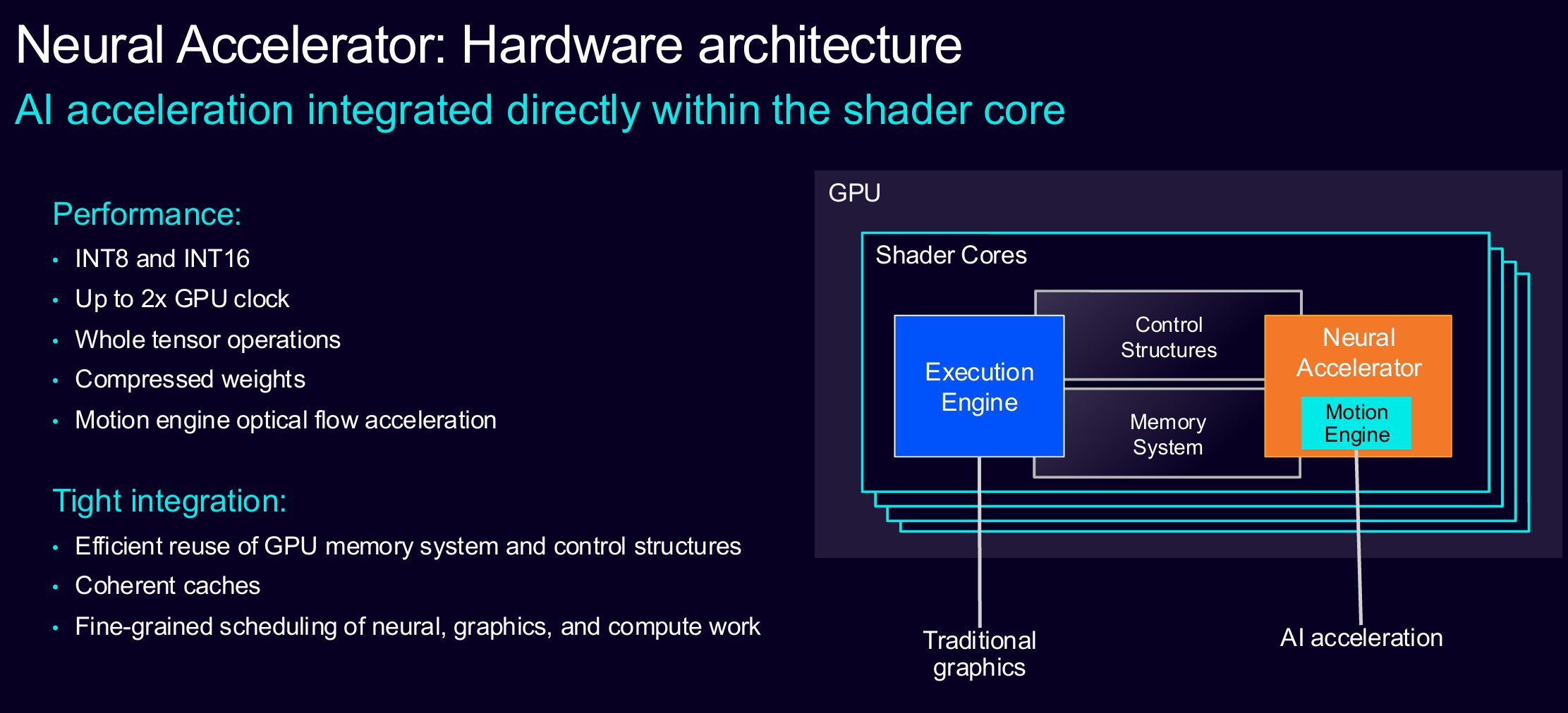 Arm Mali G2 Ultra neural accelerator Arm Mali G2 Ultra neural accelerator