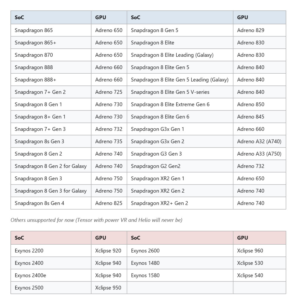 GTA 5 Android unofficial port required chipsets