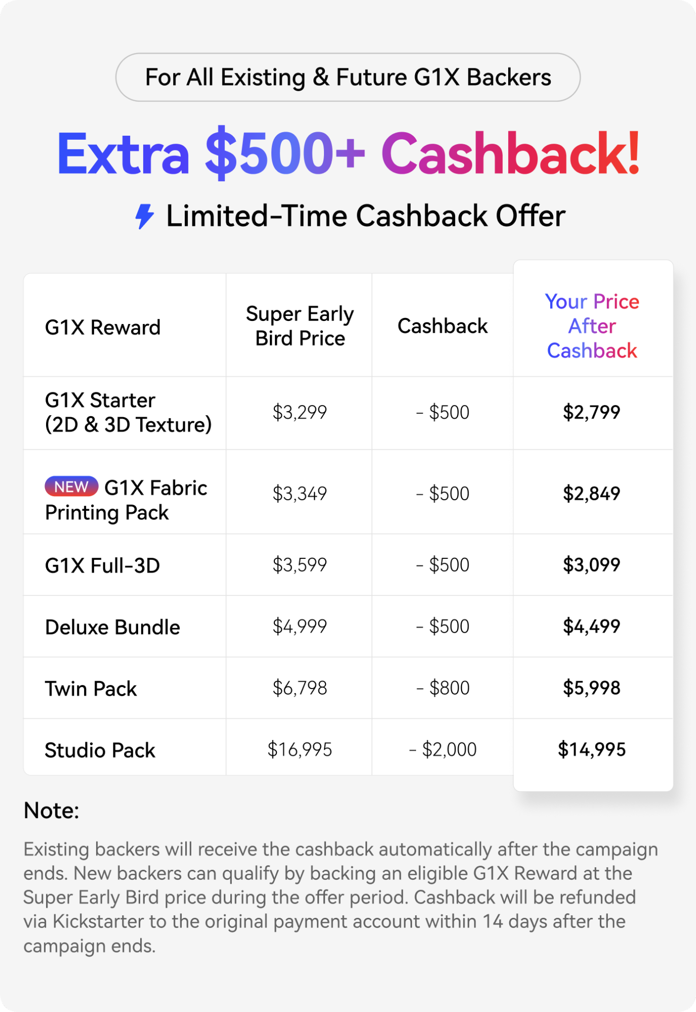HeyGears G1X Kickstarter Backer $500 Cashback Offer