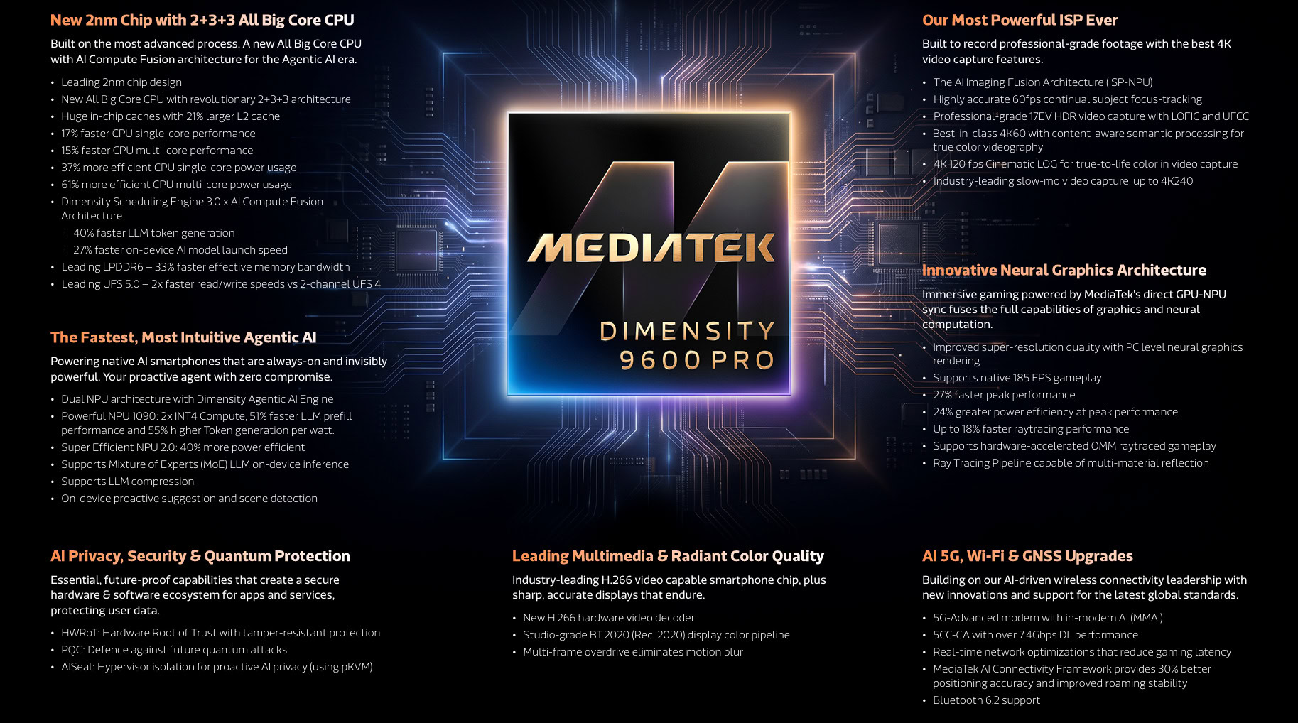 MediaTek Dimensity 9600 infographic official MediaTek Dimensity 9600 infographic official