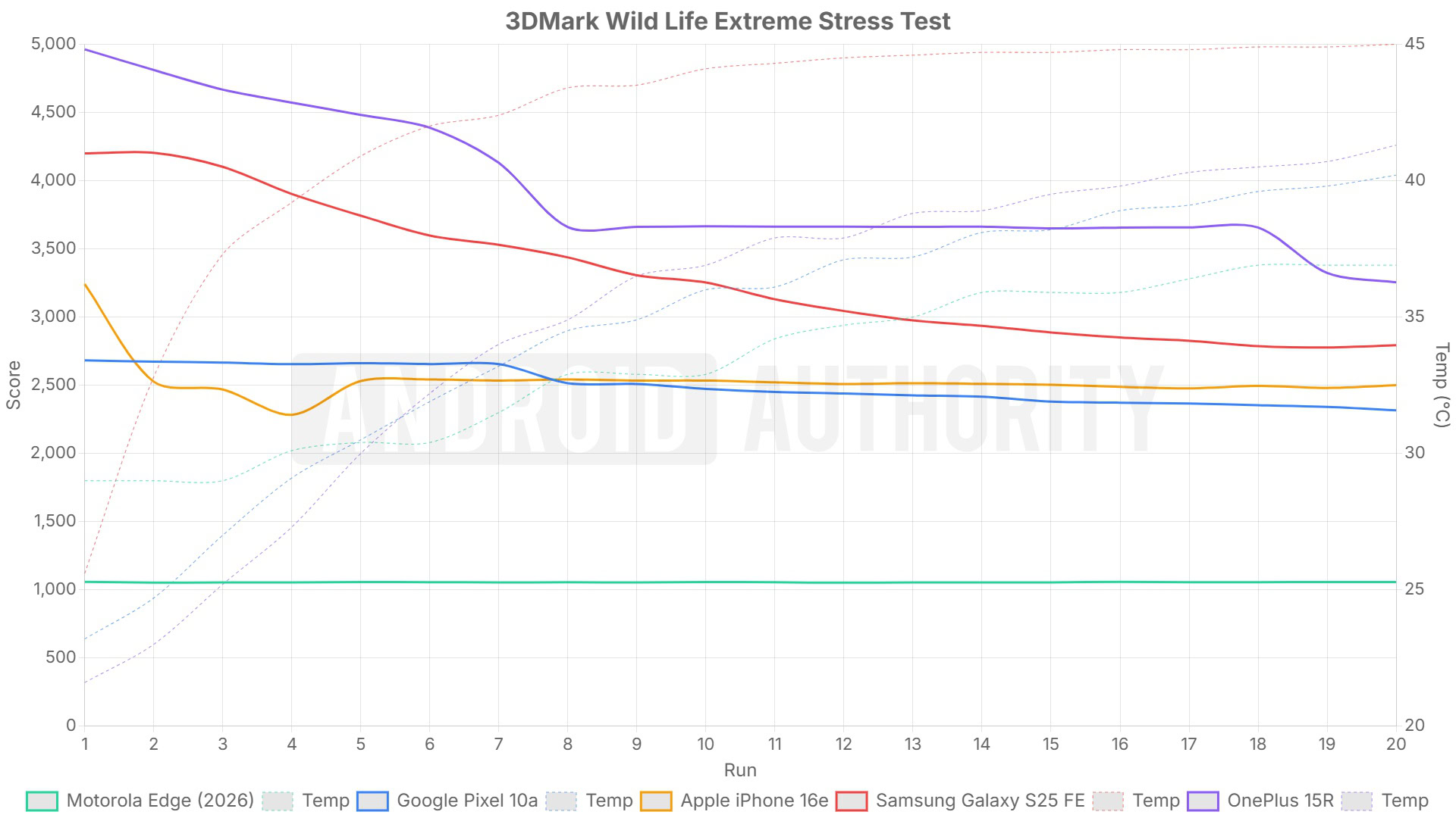 Motorola Edge 2026 Wildlife Extreme