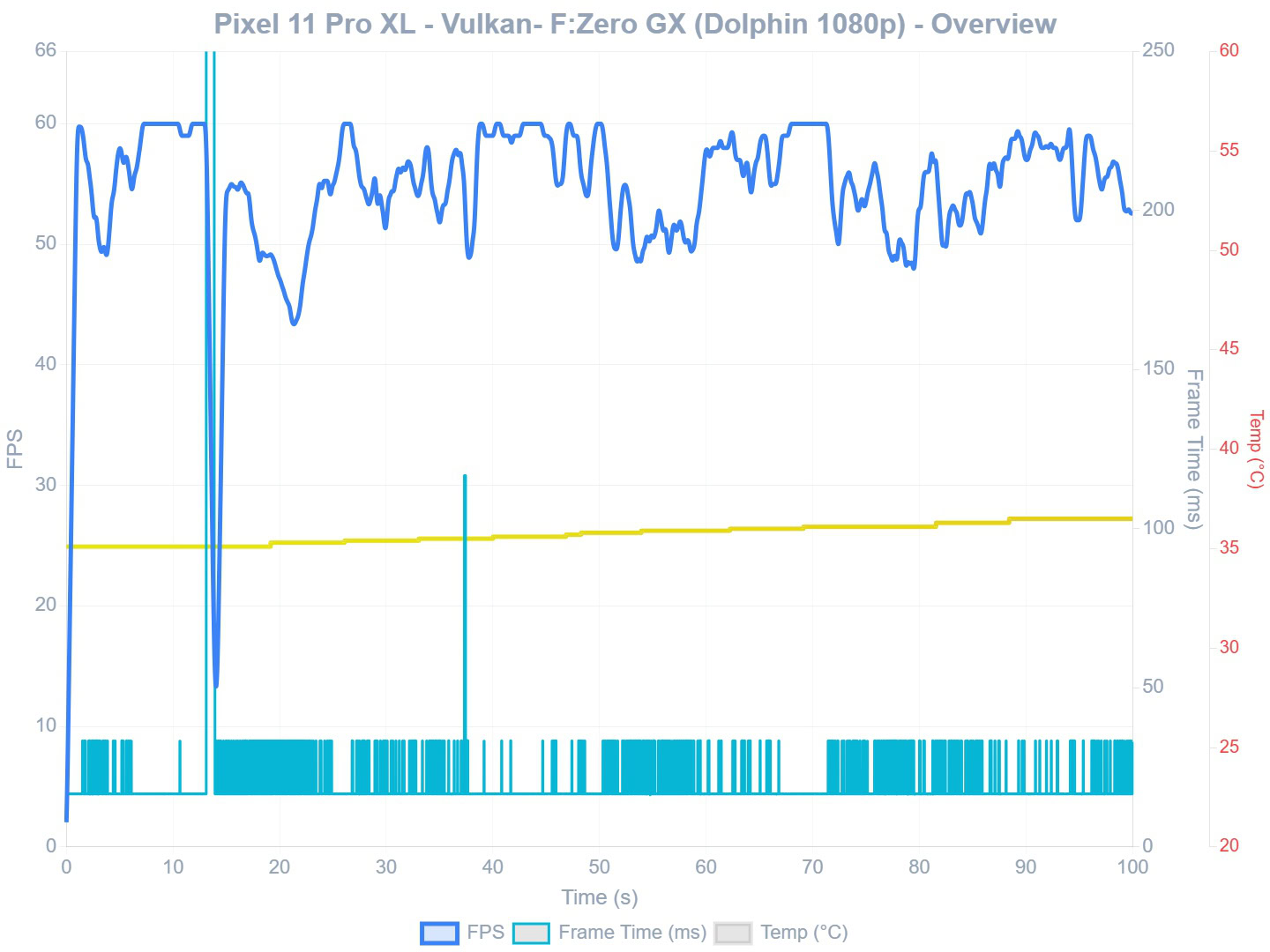 Pixel 11 Pro XL FZero Vulkan test graph