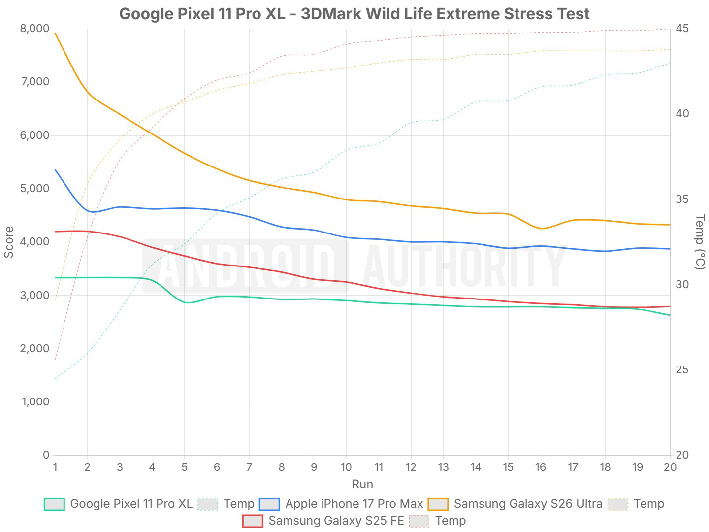 Pixel 11 Pro XL Tensor G6 WLE Stress Pixel 11 Pro XL Tensor G6 WLE Stress