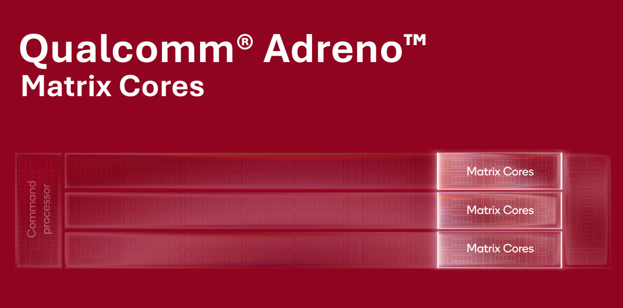 Qualcomm AI Matrix Cores slide