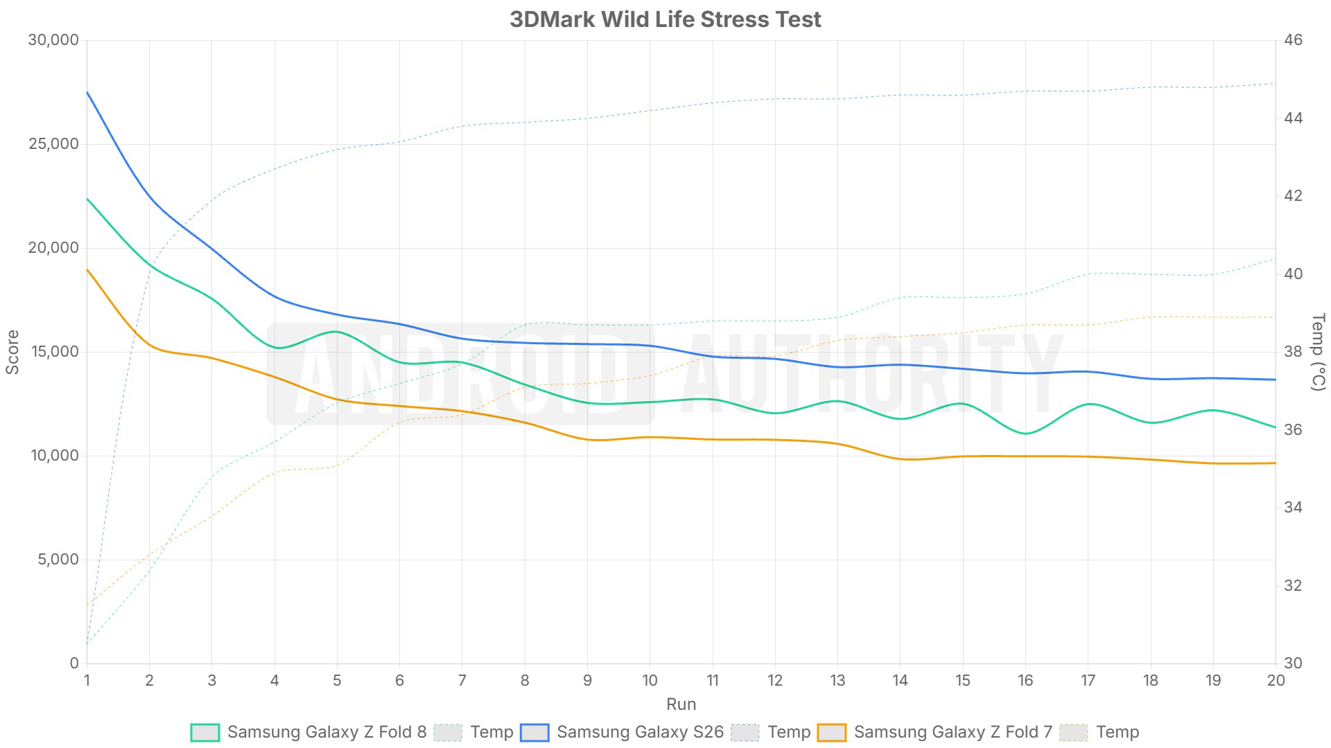 Samsung Galaxy Z Fold 8 Wild Life stress test