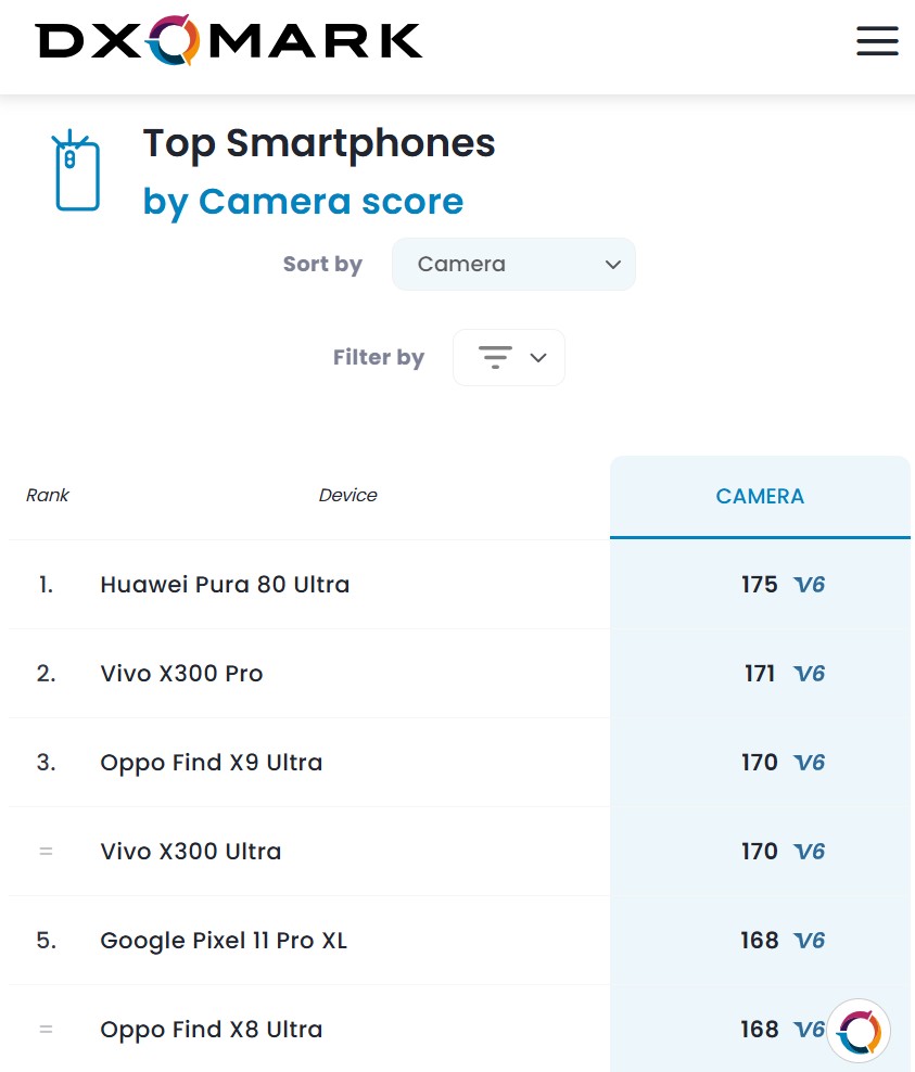Vivo x300 Pro on DXOMark Vivo-x300-Pro-on-DXOMark