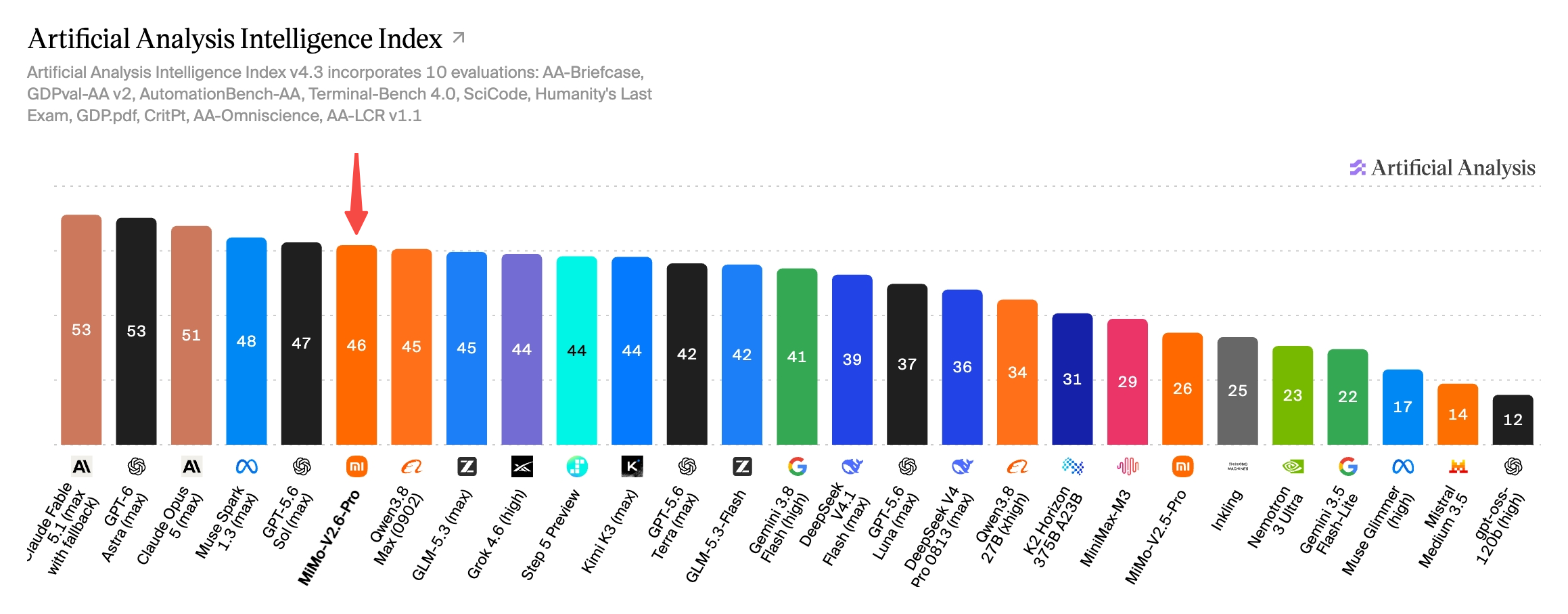 aaindex Xiaomimimo aaindex Xiaomimimo