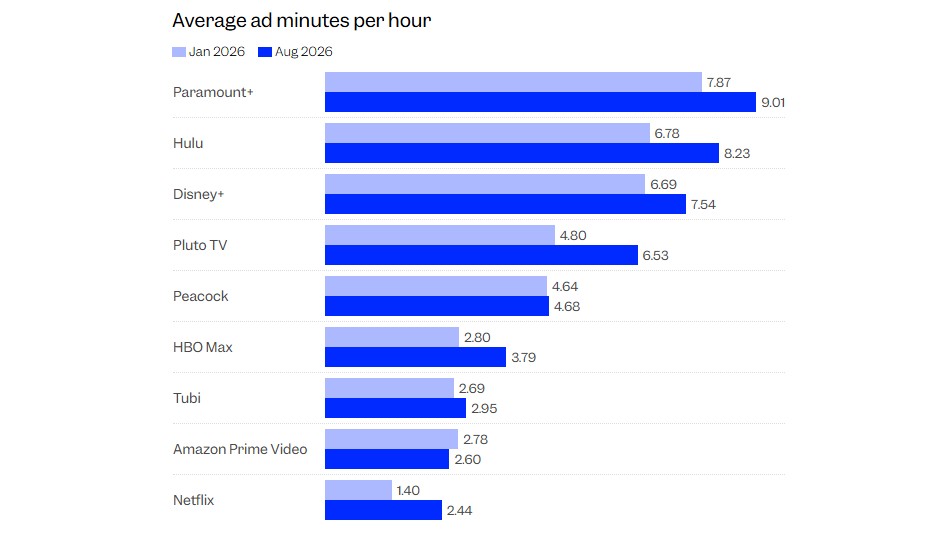 ampere average ad minutes per hour