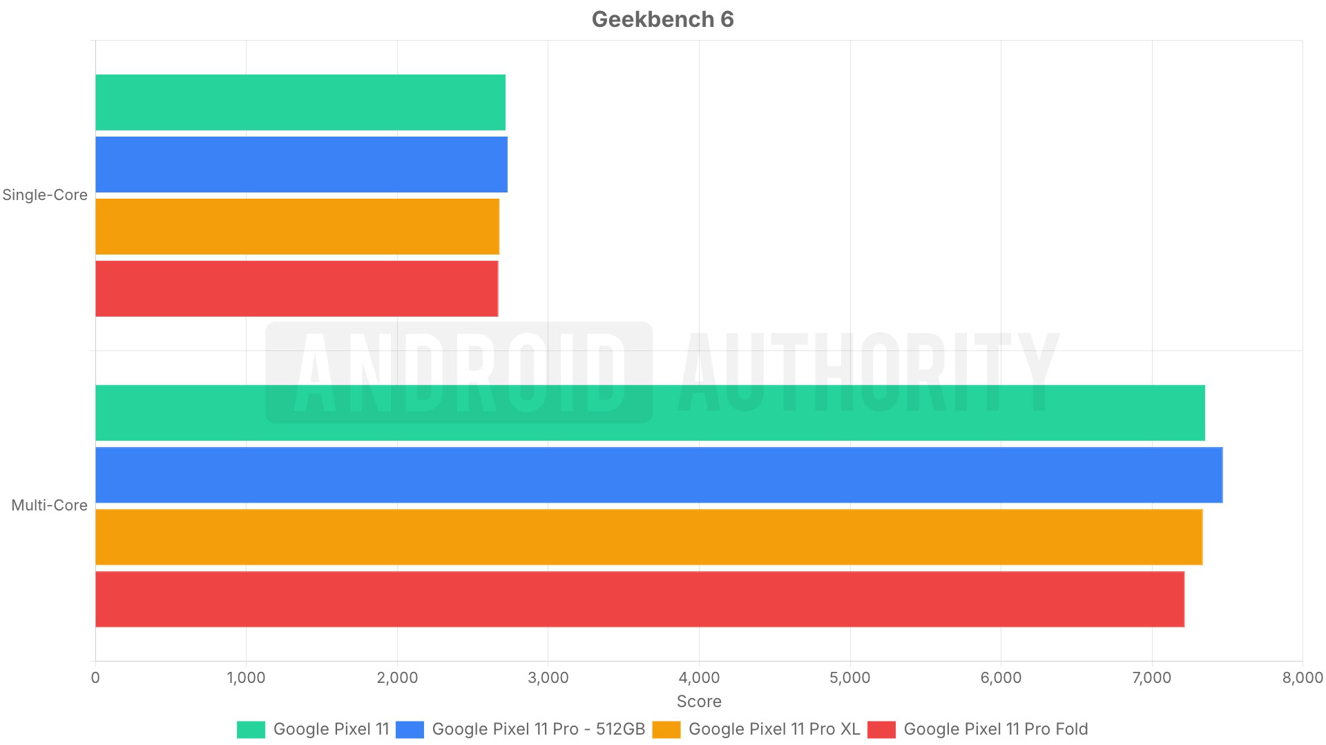 geekbench 6 1920x1080 2026 09 20T10 19 59