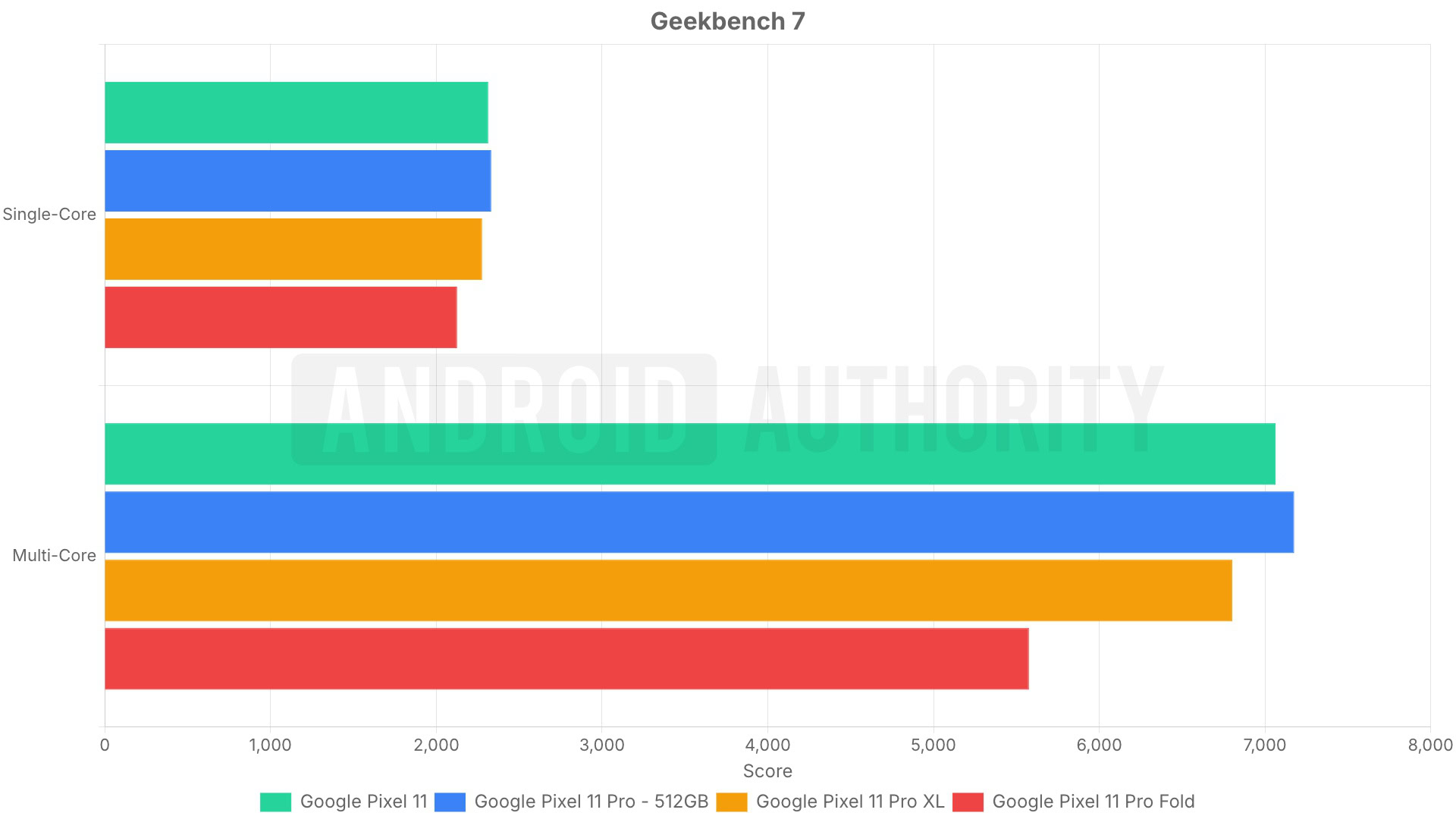 geekbench 7 1920x1080 2026 09 20T10 19 47