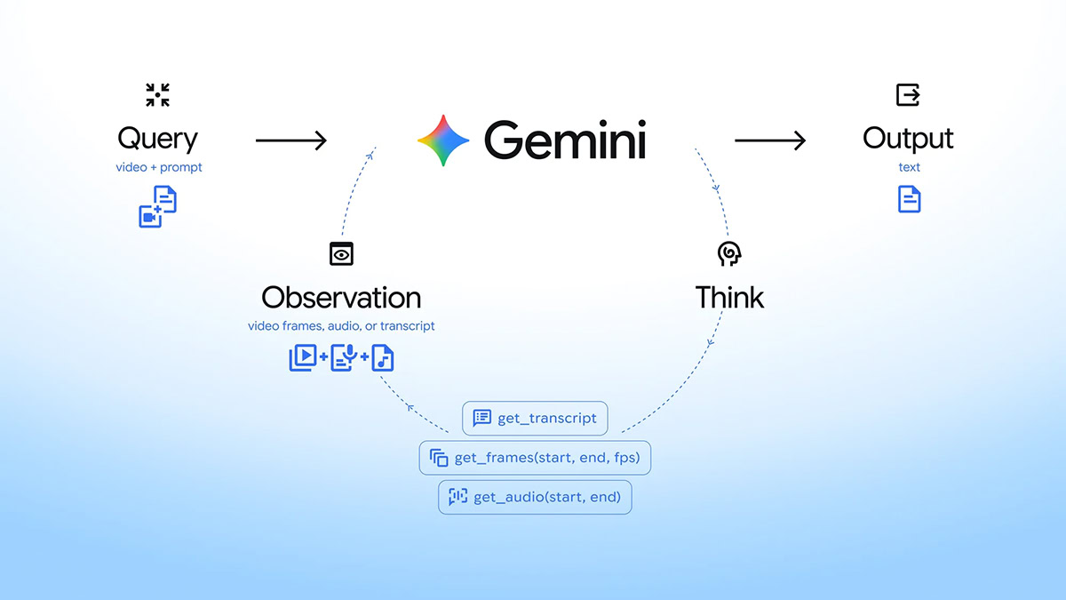 gemini agentic video understanding image 2 gemini agentic video understanding image 2