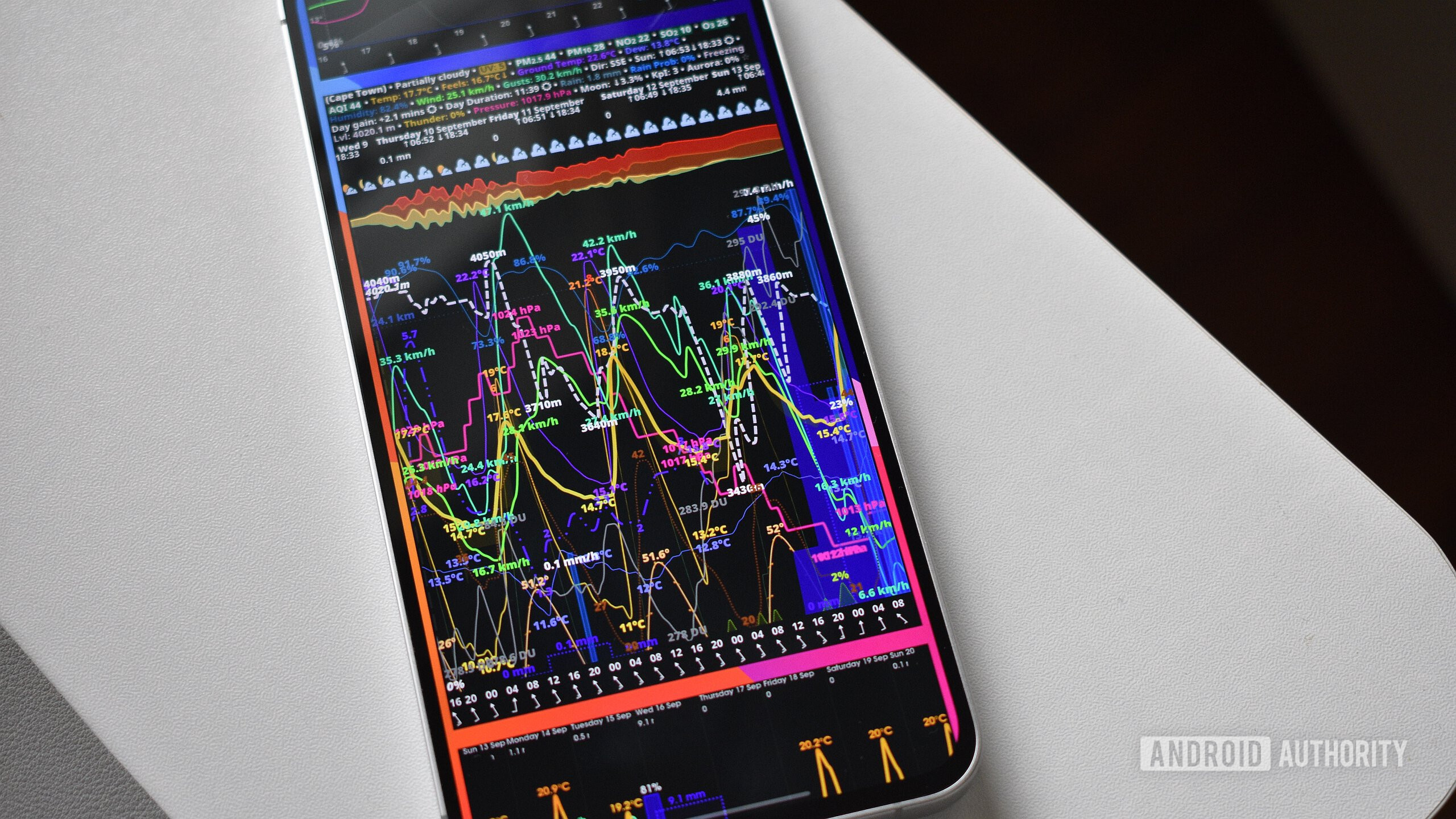 meteogram weather widget home screen 1 meteogram weather widget home screen 1