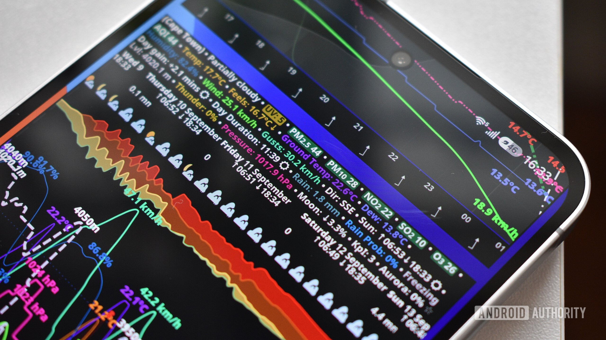 meteograms weather widget header info 1 meteograms weather widget header info 1