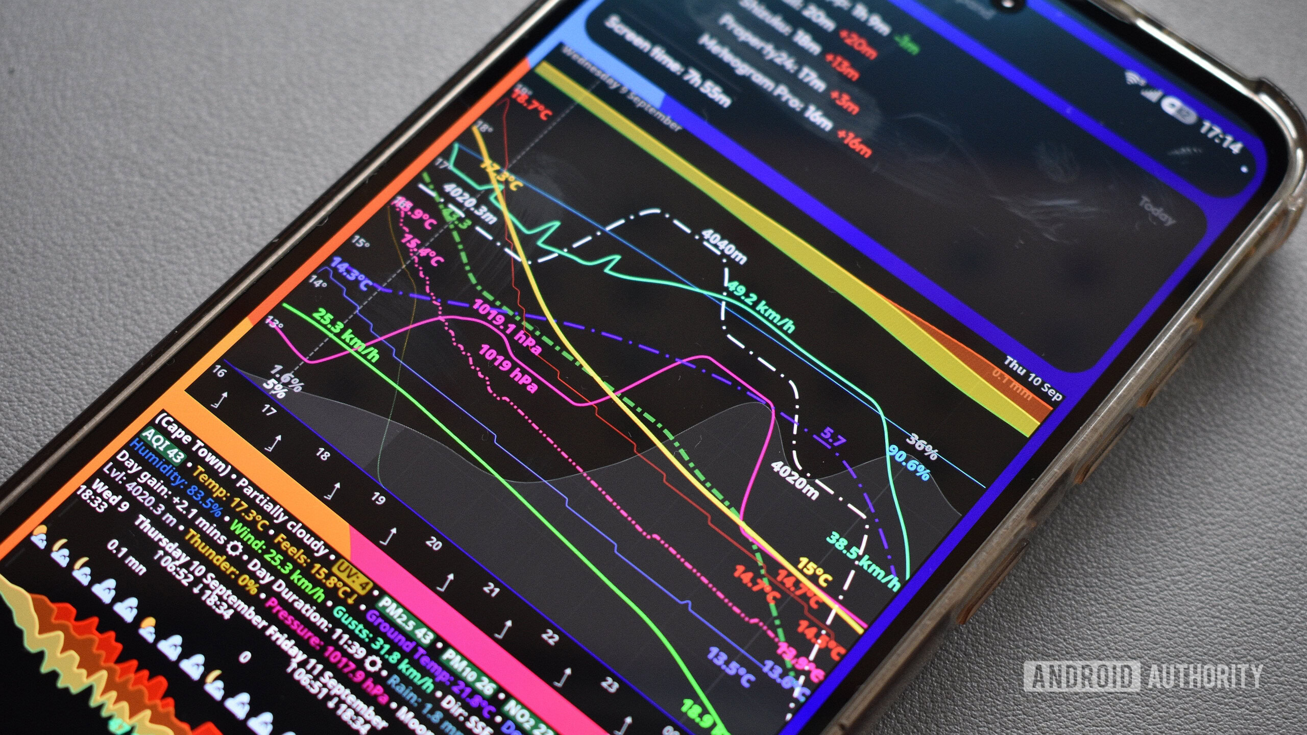 meteograms weatherradar android app widget 4 meteograms weatherradar android app widget 4