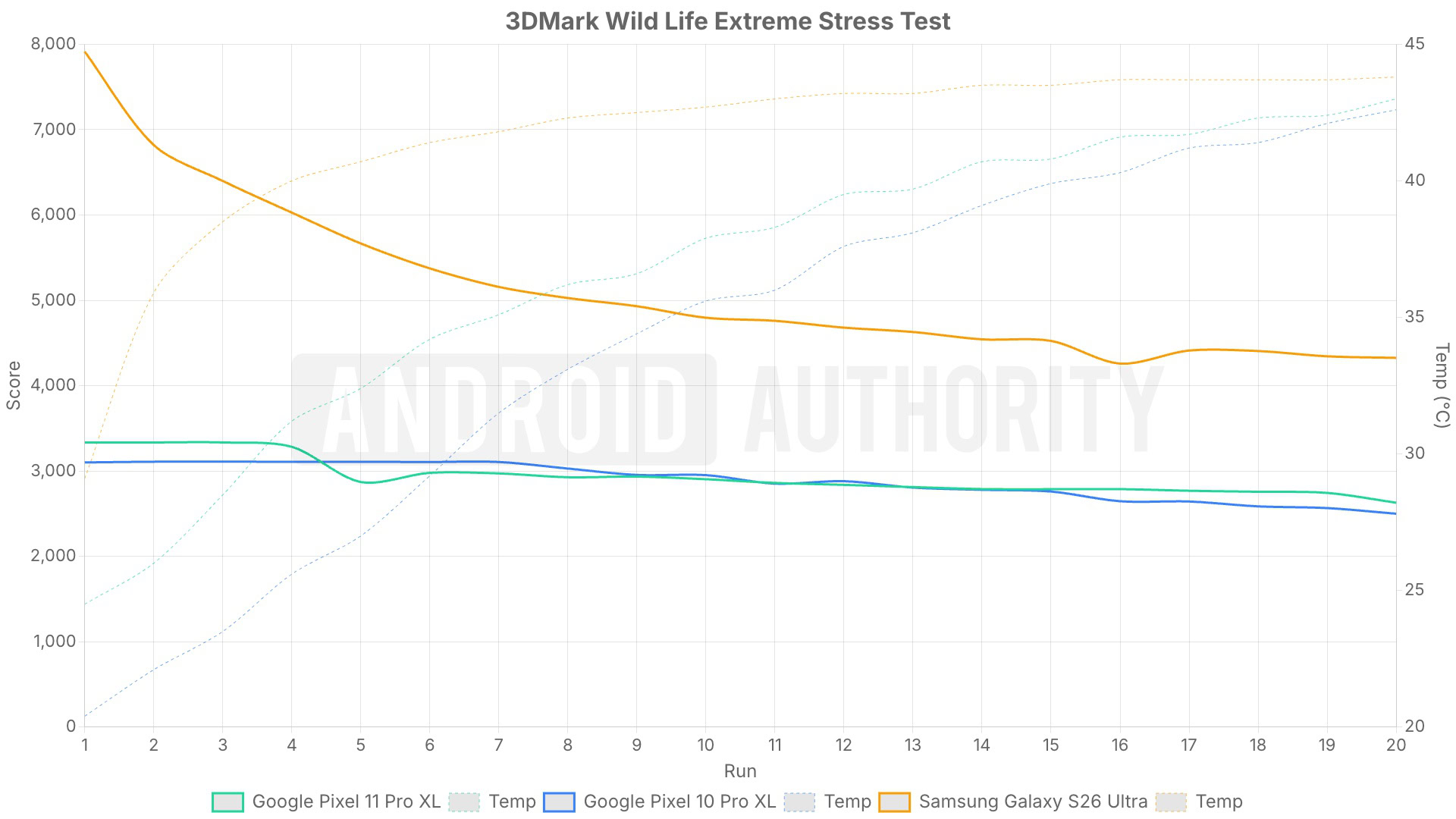 GPU benchmark test for the Pixel 11 Pro XL.
