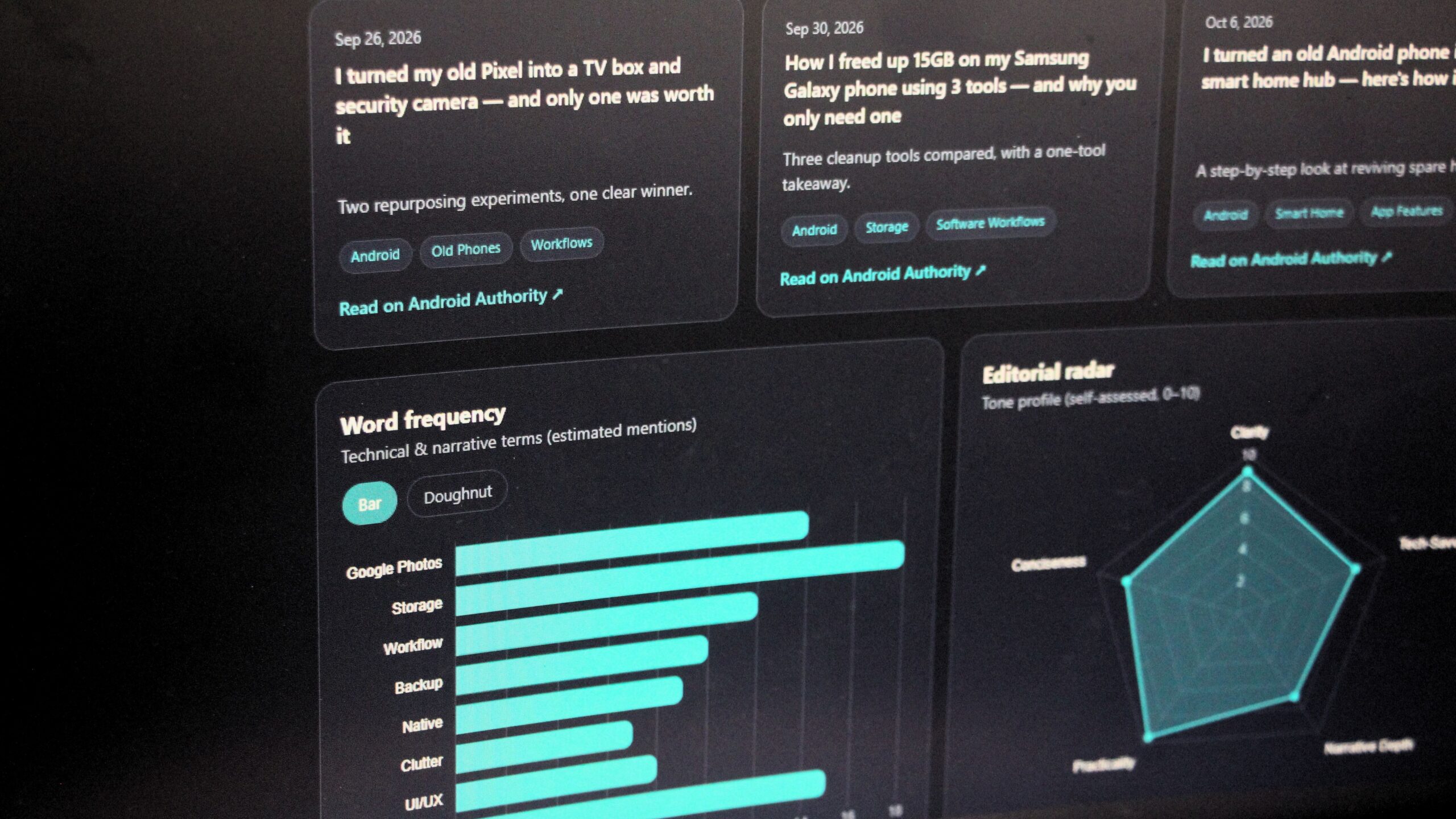 A web dashboard generated by Claude
