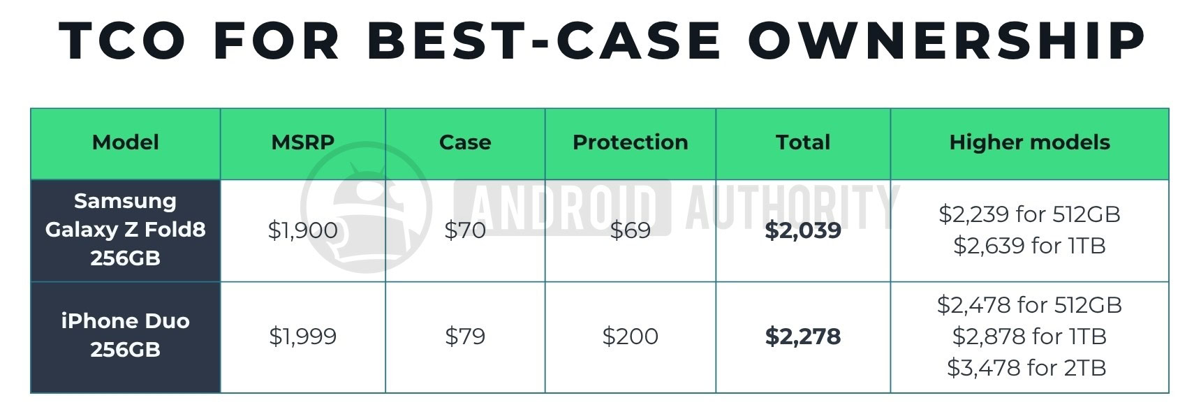 Best case ownership final watermarked Best case ownership final watermarked