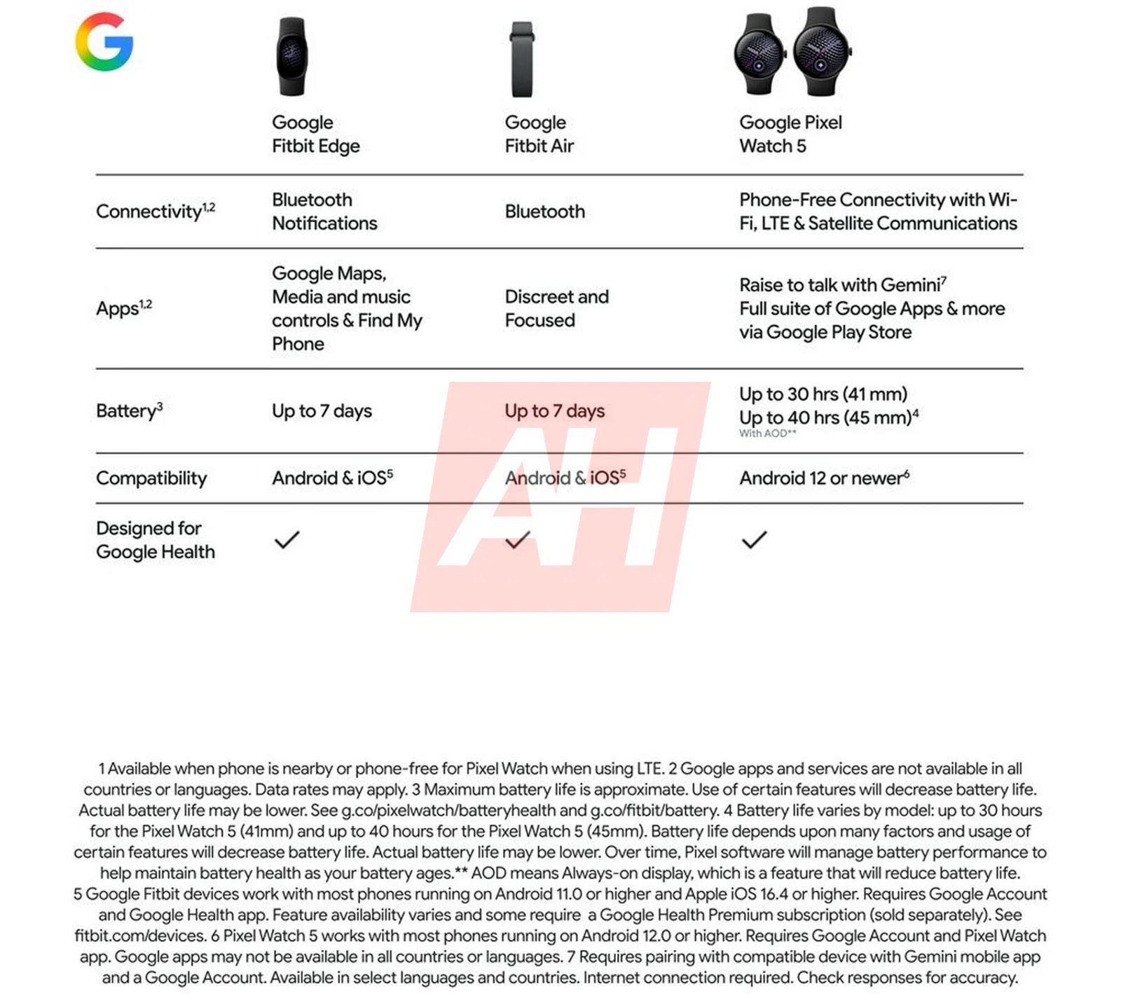 Fitbit Edge Leak 4