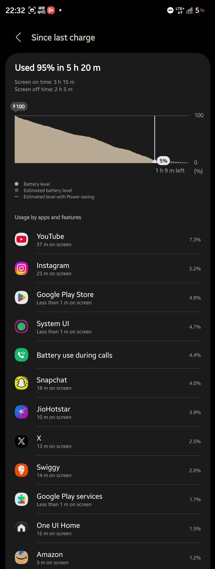 Galaxy S24 Battery Life One UI Ashish Sharma Galaxy S24 Battery Life One UI Ashish Sharma