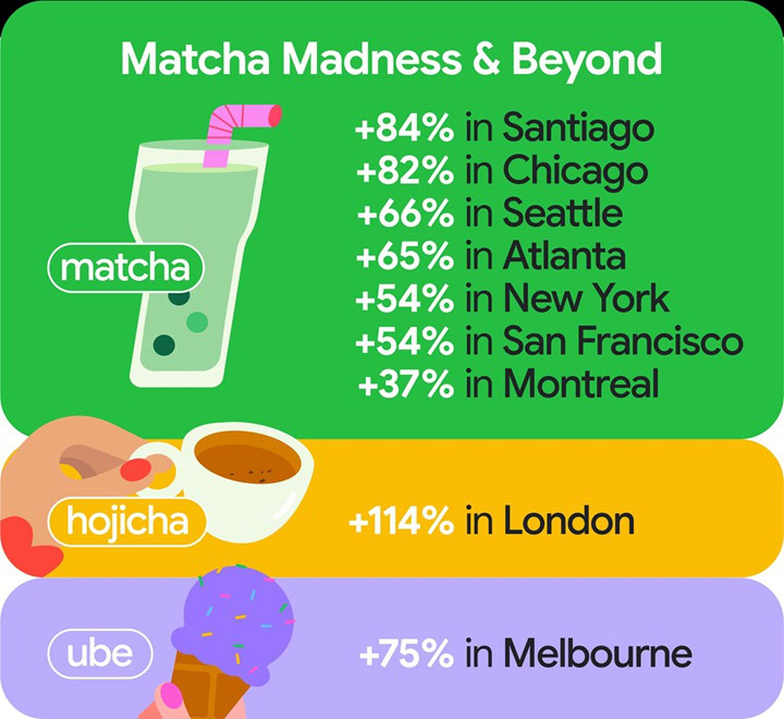 Google Maps 2026 food trends showing matcha hojicha ube Google Maps 2026 food trends showing matcha hojicha ube