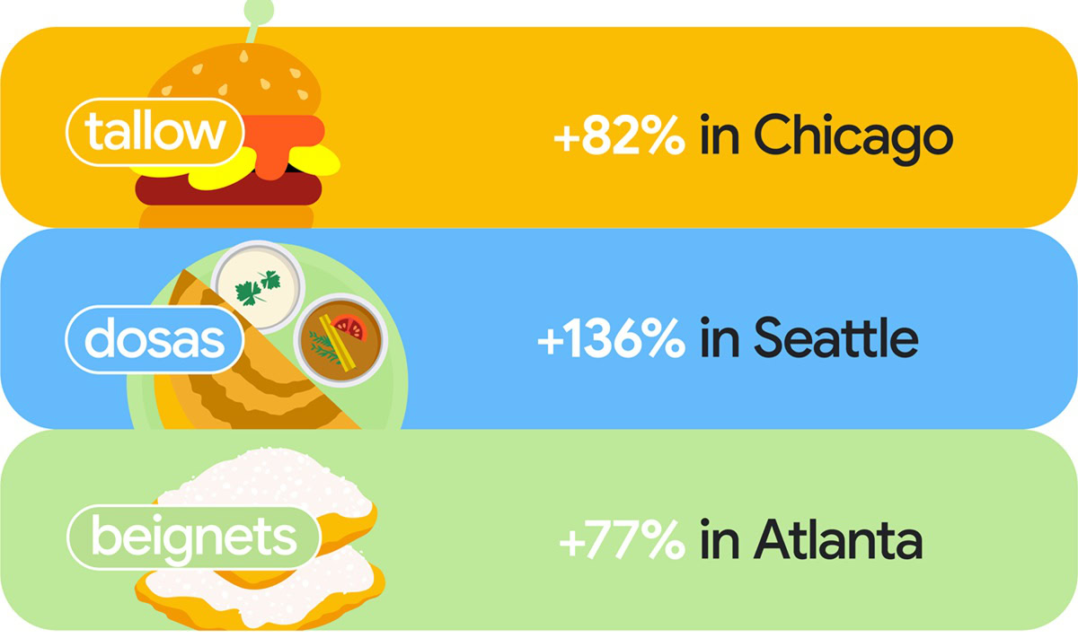 Google Maps 2026 food trends showing tallow, dosa and beignets