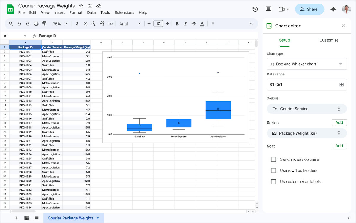 Google Sheets box and whisker chart