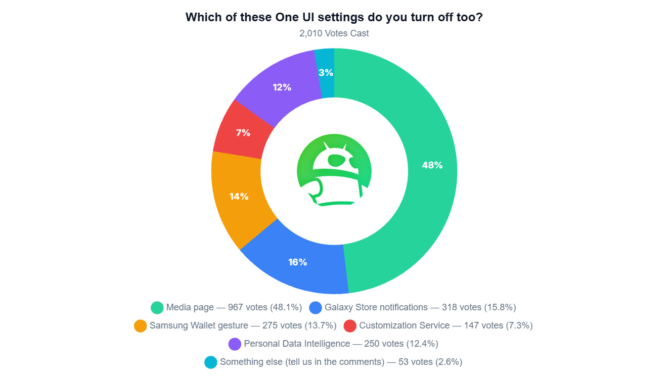 One ui setting turn off poll One ui setting turn off poll