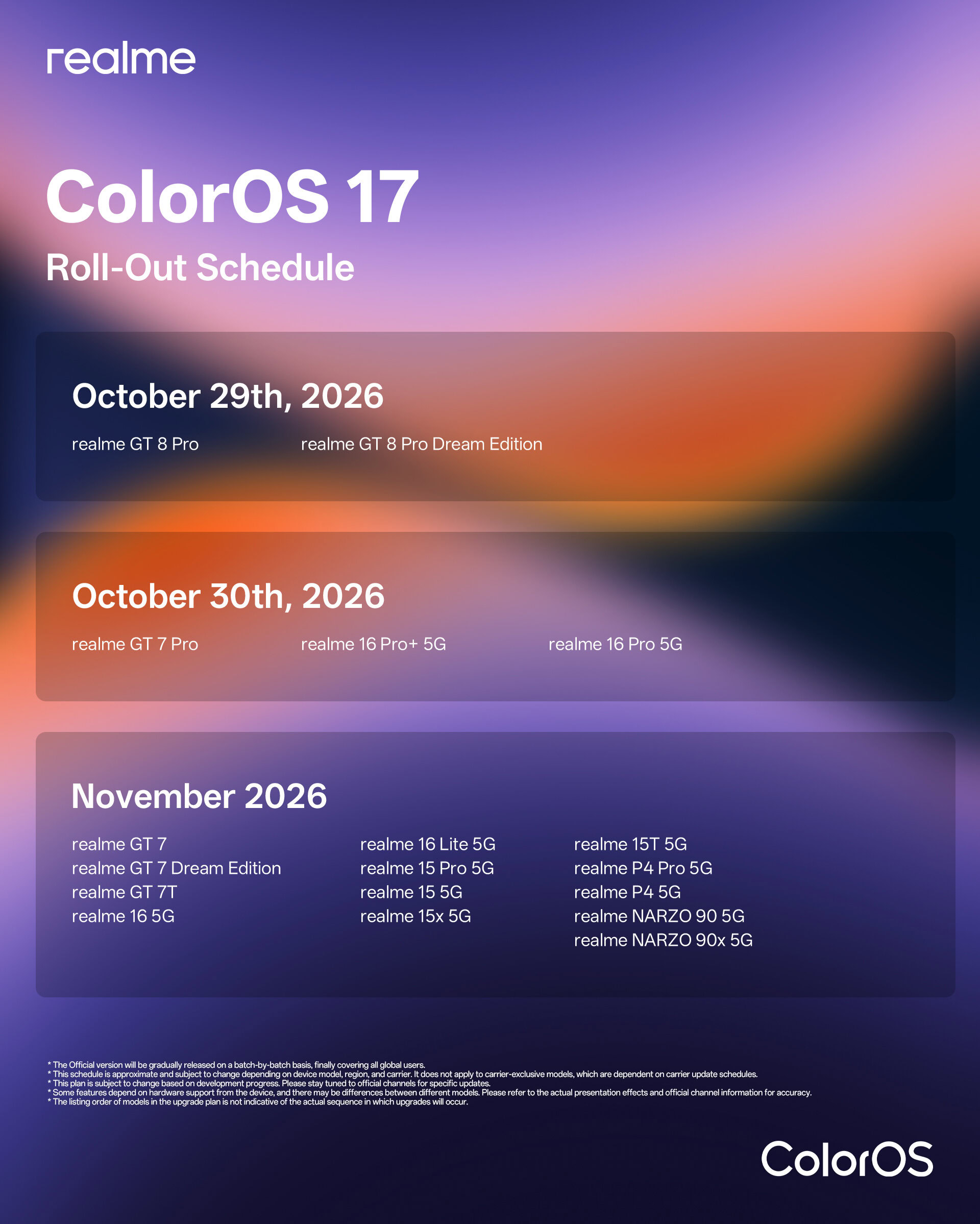 Realme Color OS 17 rollout timeline 1
