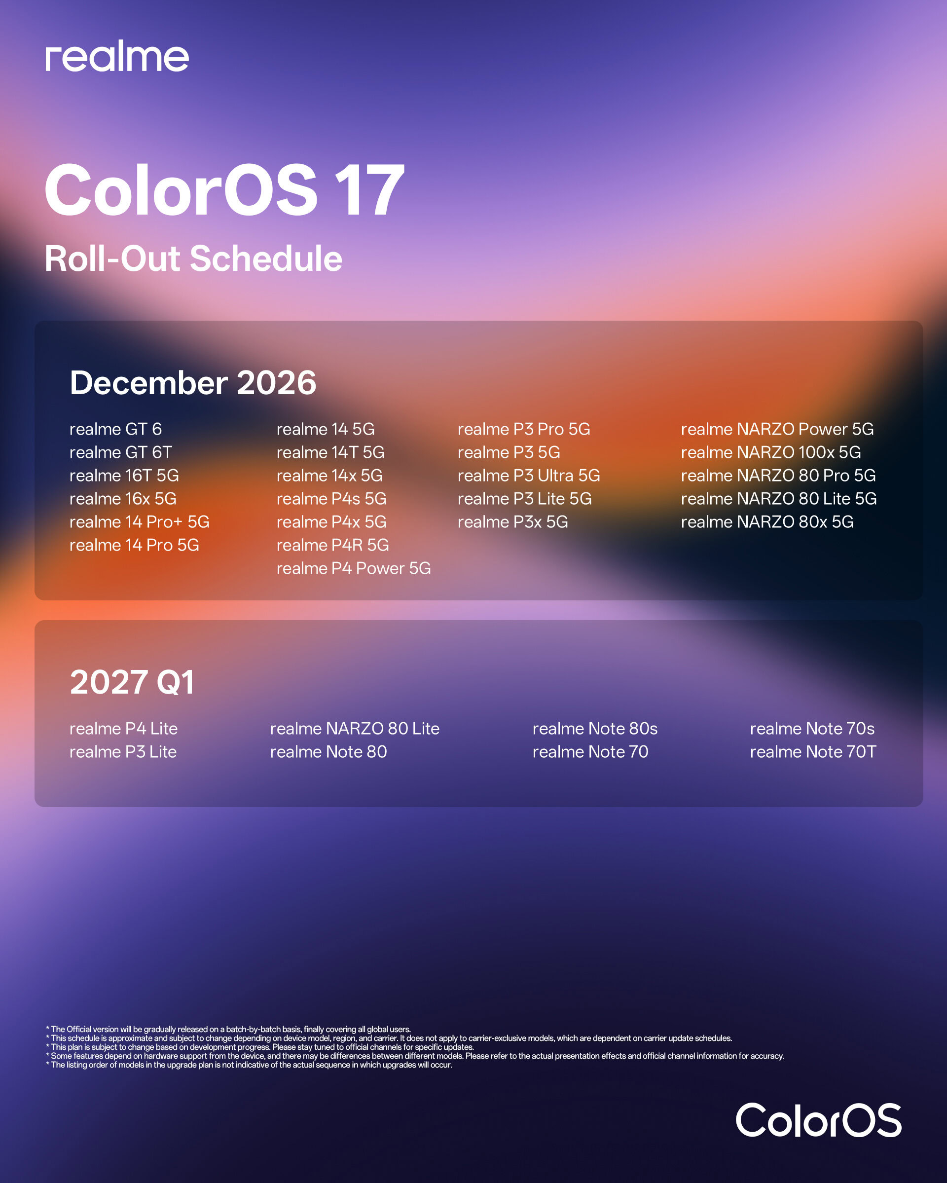 Realme Color OS 17 rollout timeline 2