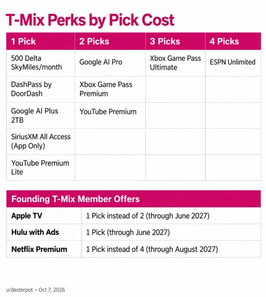 T Mobile T Mix pick cost T Mobile T Mix pick cost