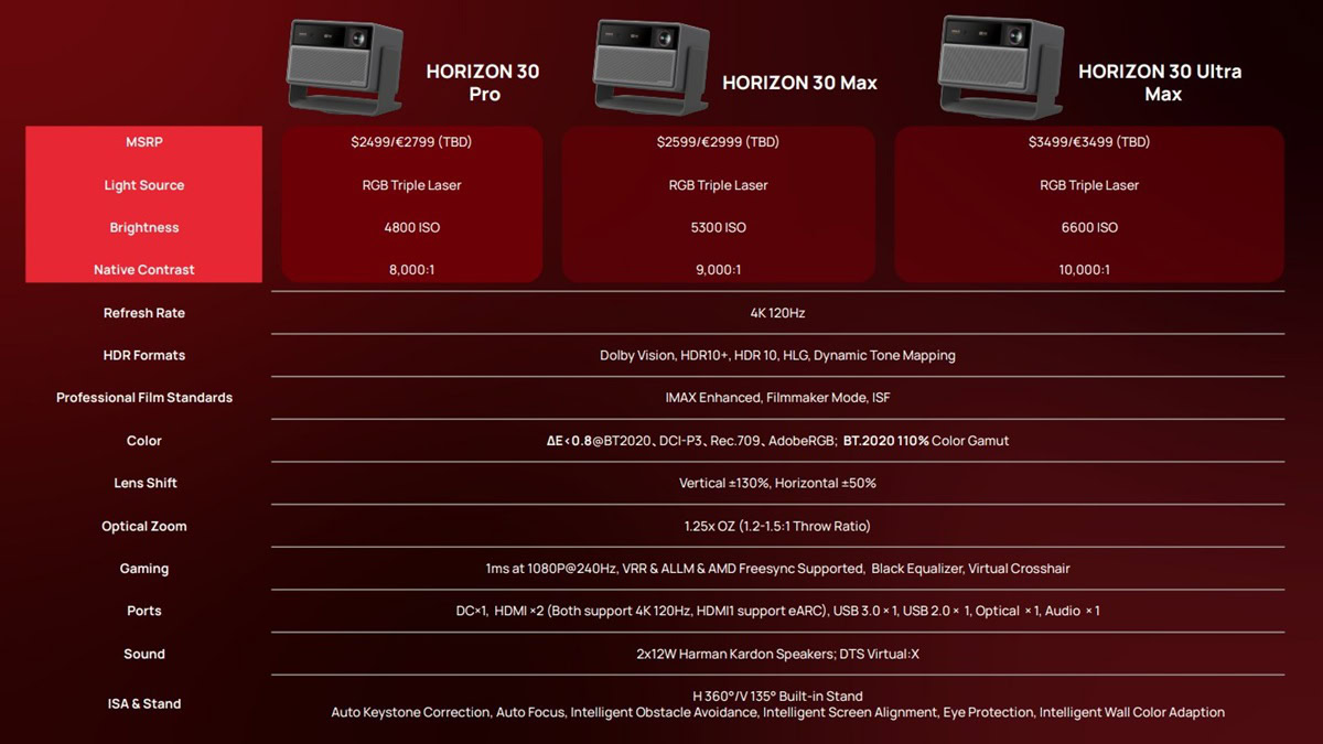 XGIMI Horizon 30 series