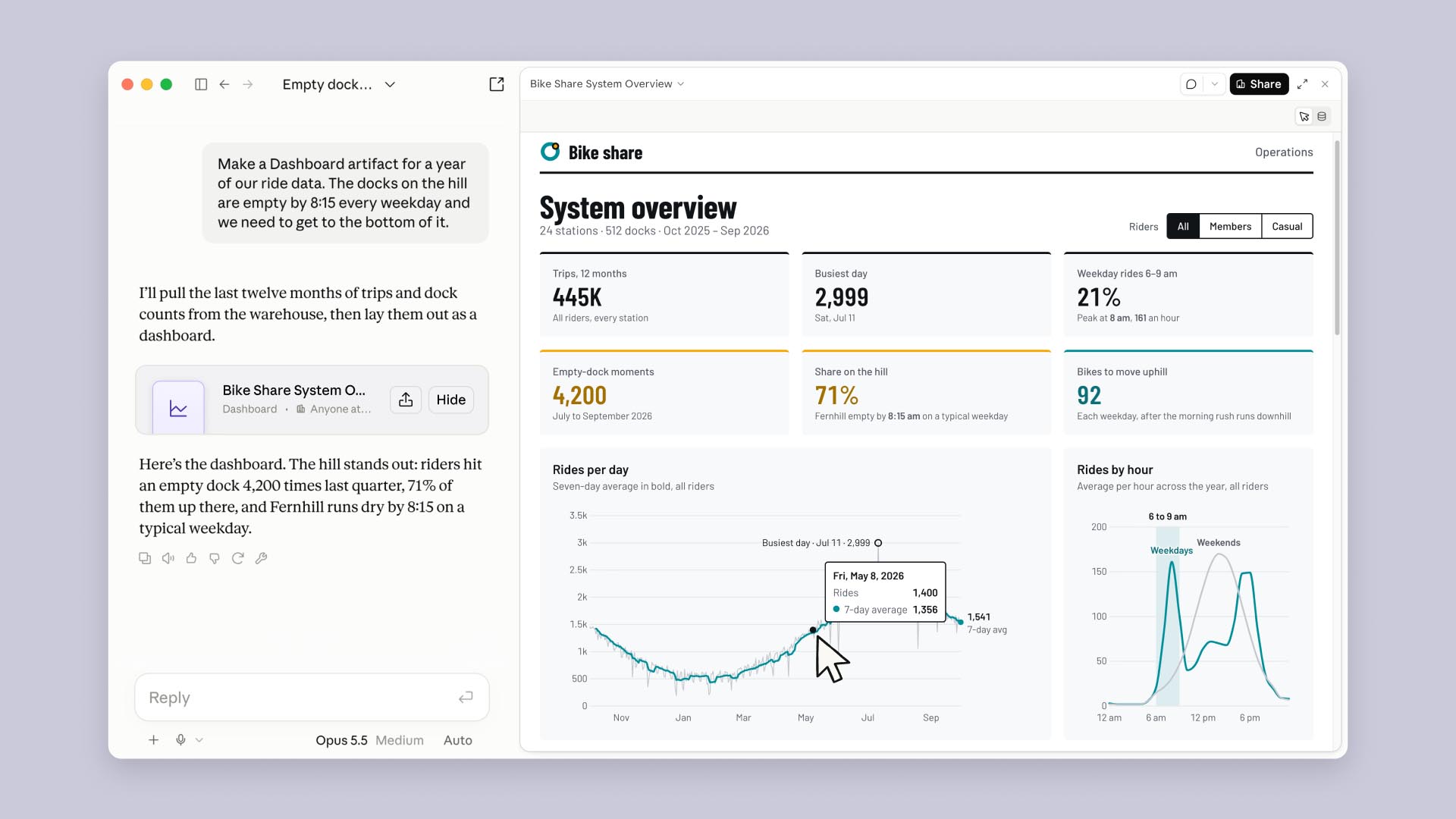 claude dashboards feature claude dashboards feature