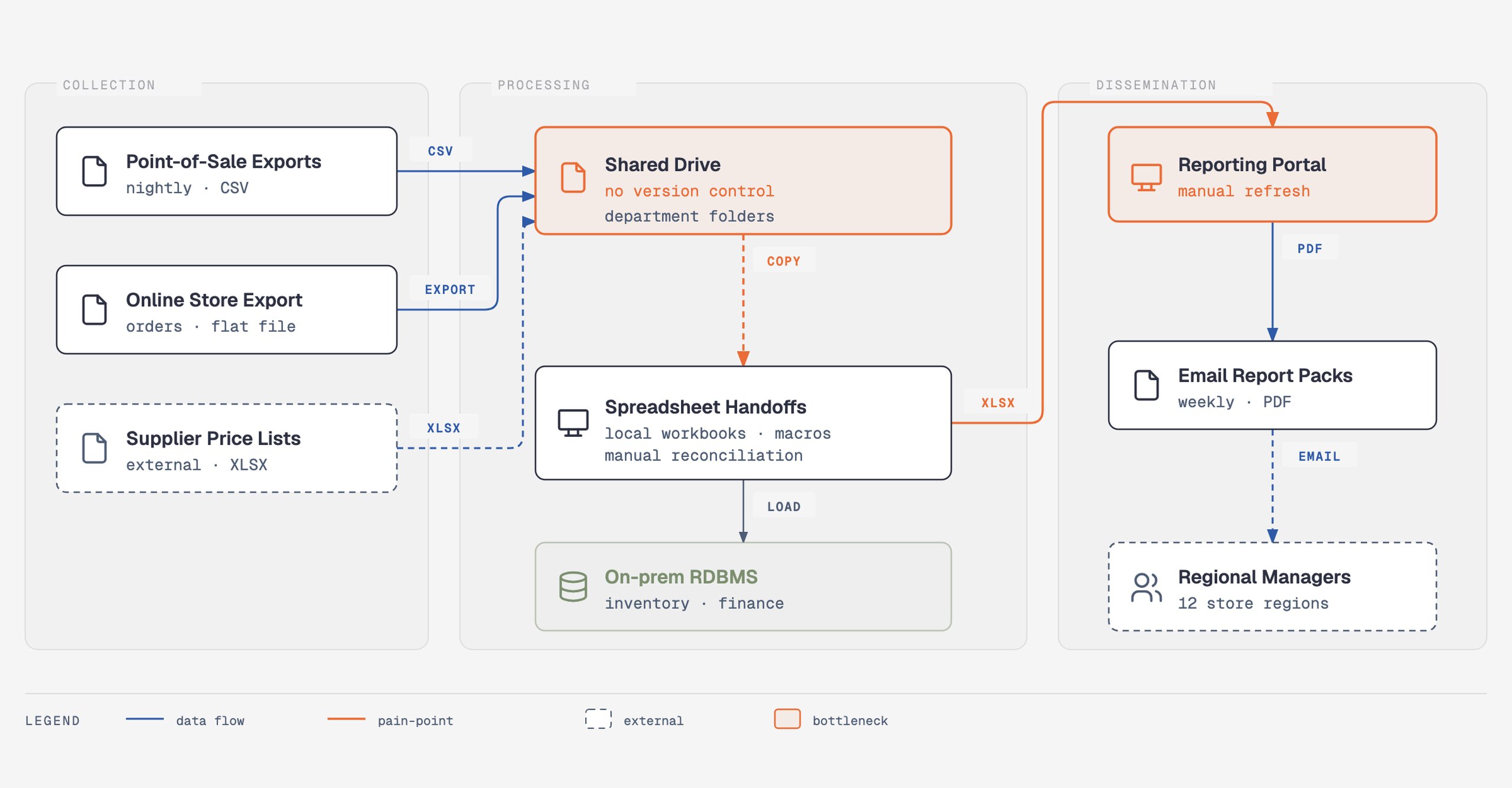 diagram design new ai apps services 1 diagram design new ai apps services 1