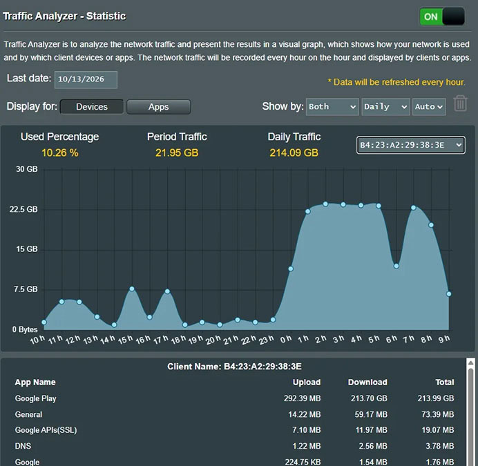 google home speaker downloading massive amounts of data in the background reddit image 1