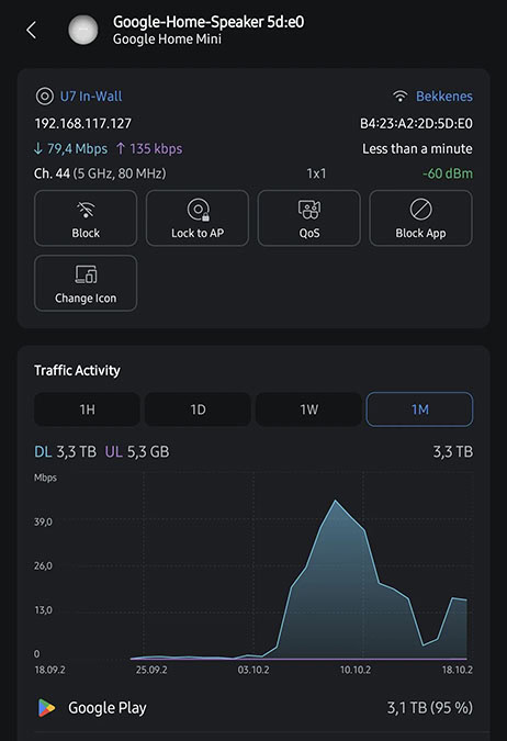 google home speaker downloading massive amounts of data in the background reddit image 2 google home speaker downloading massive amounts of data in the background reddit image 2