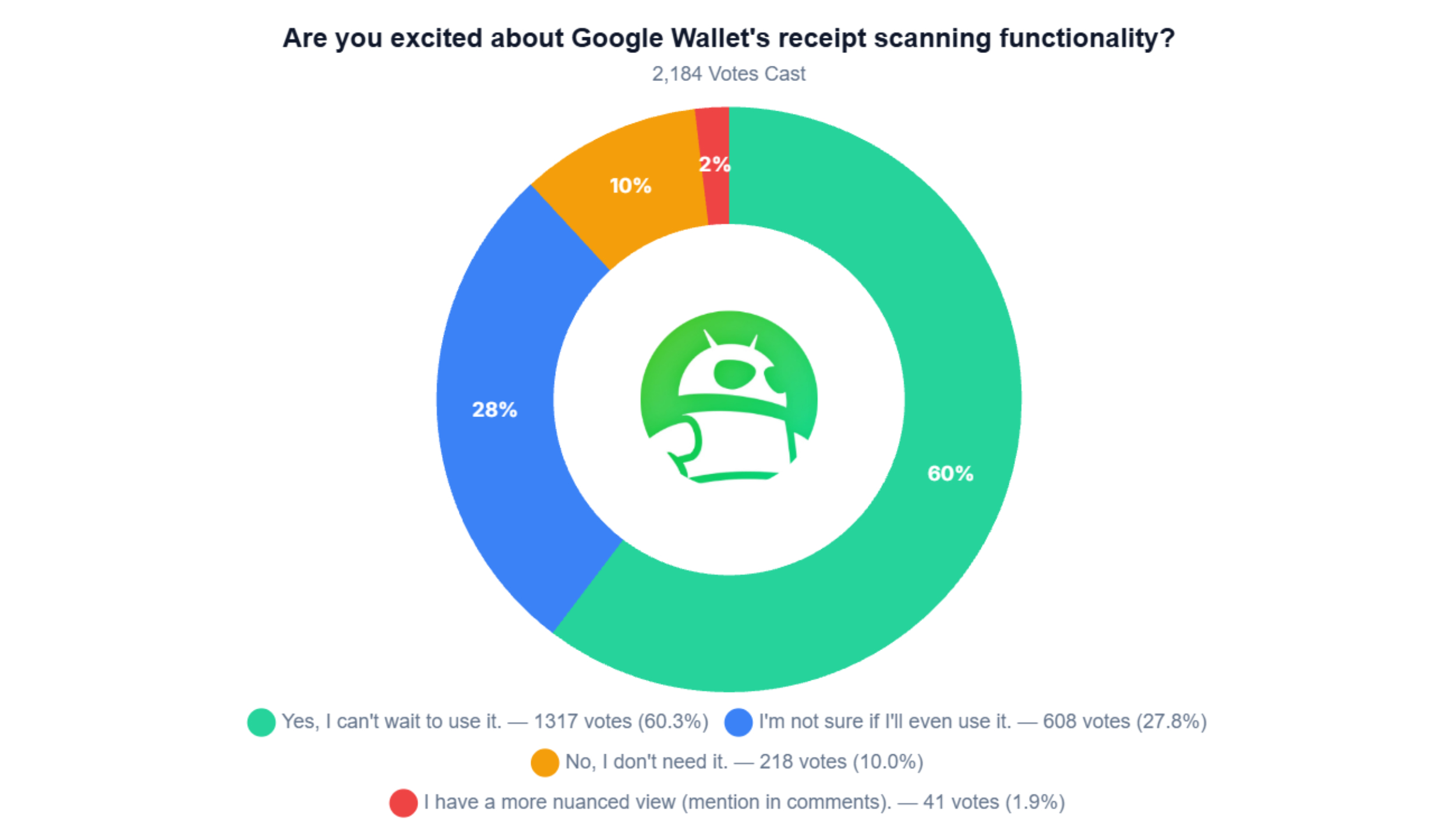 google wallet receipt scanning poll google wallet receipt scanning poll